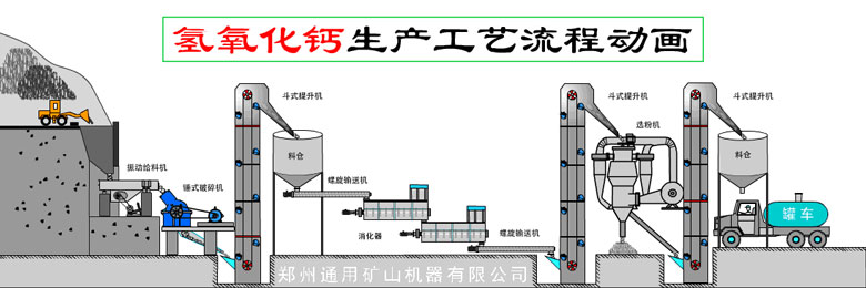氫氧化鈣生產線,氫氧化鈣磨粉機
